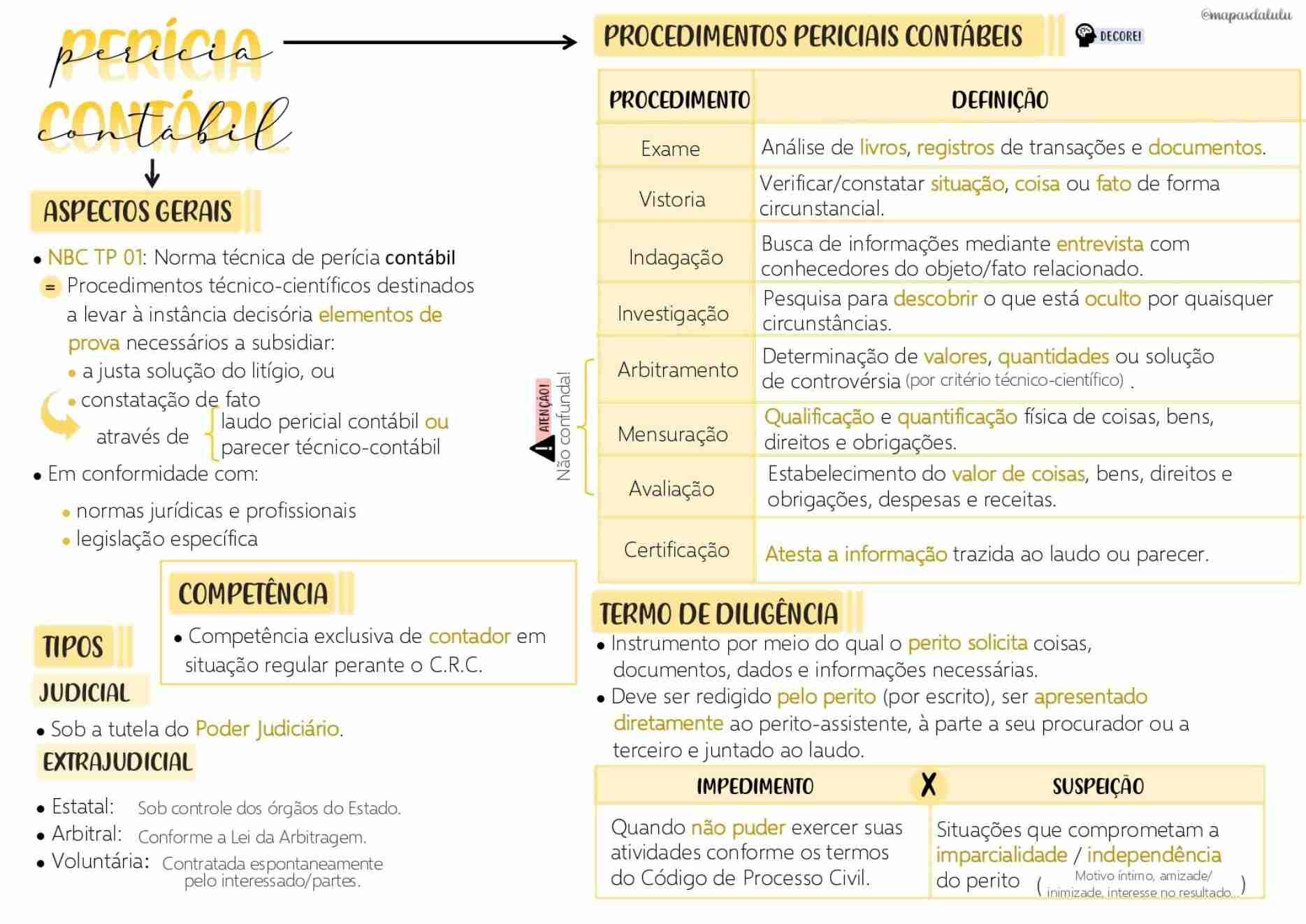 Mapas Da Lulu Melhores Mapas Mentais De Auditoria