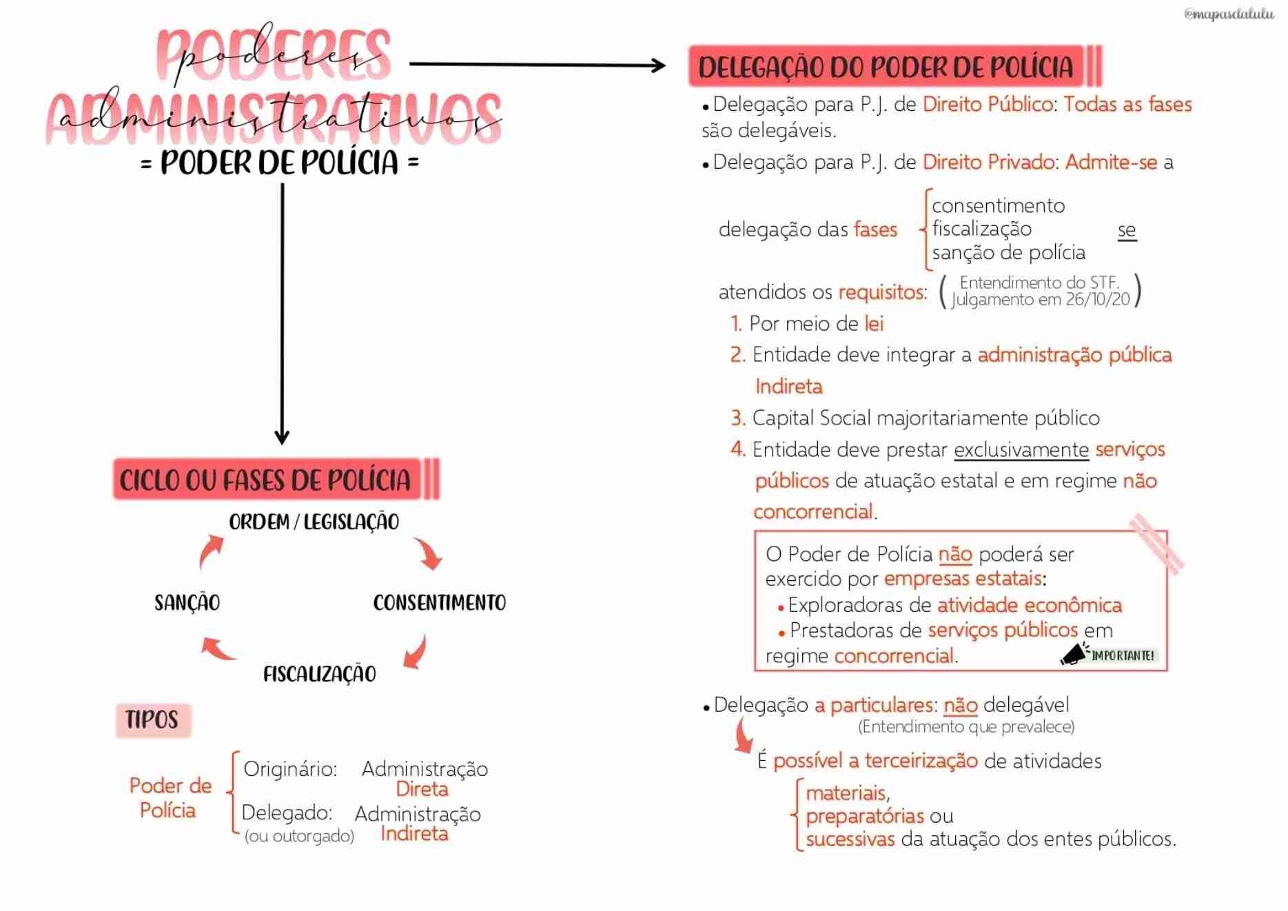 Mapas Da Lulu Melhores Mapas Mentais Para O TCE AP