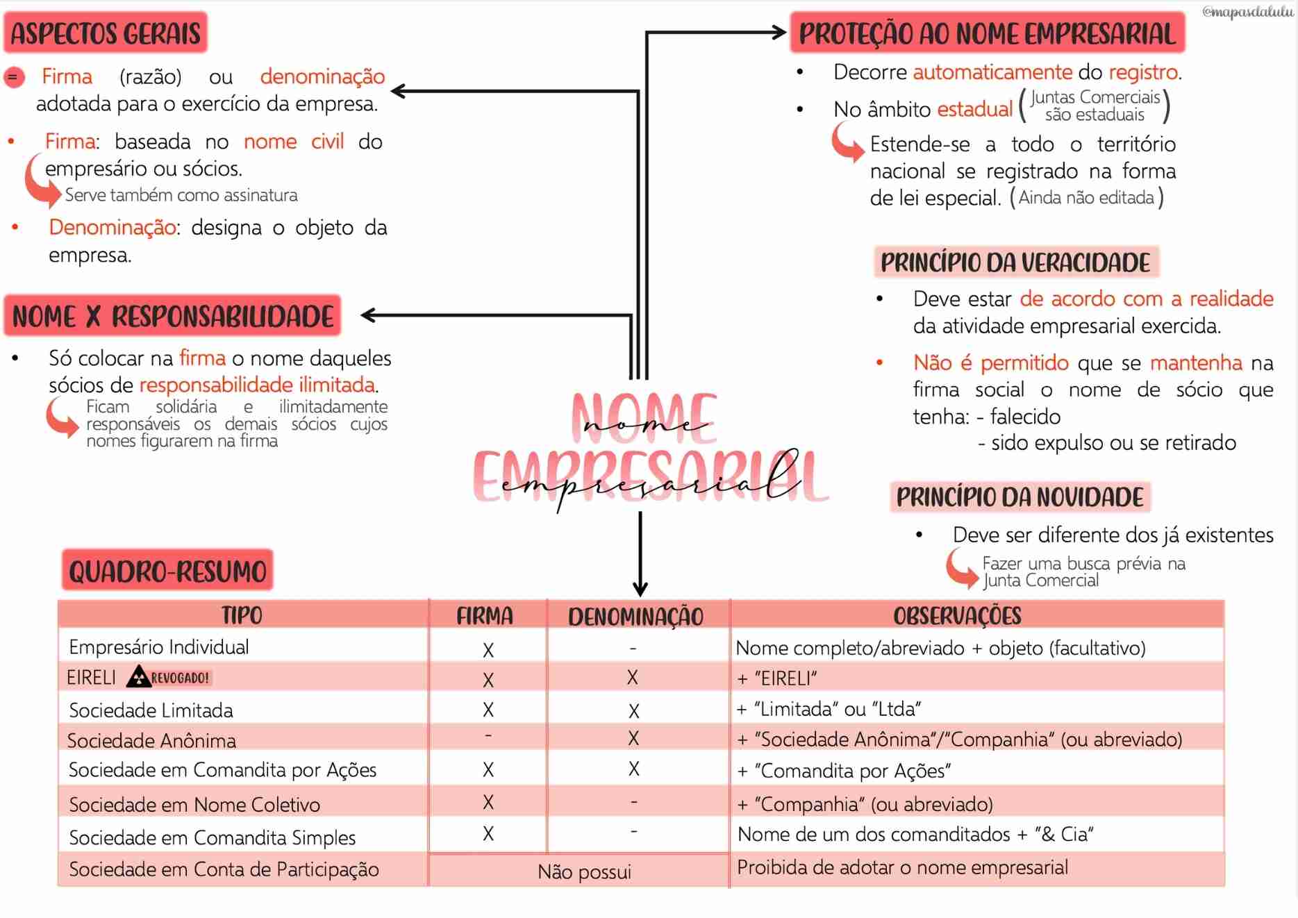 Direito Empresarial (4)