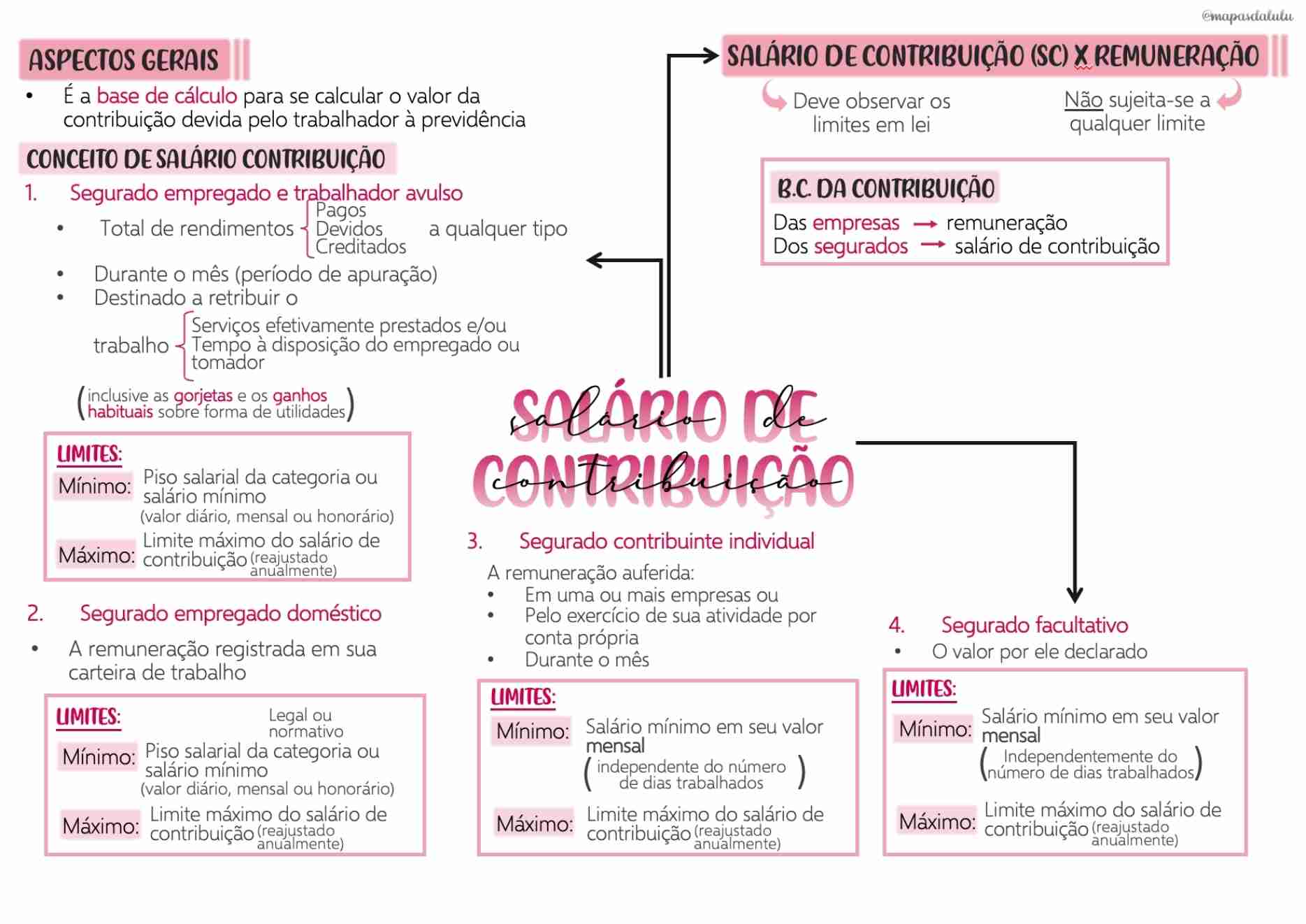 Mapas da Lulu Melhores mapas mentais de Direito Previdenciário