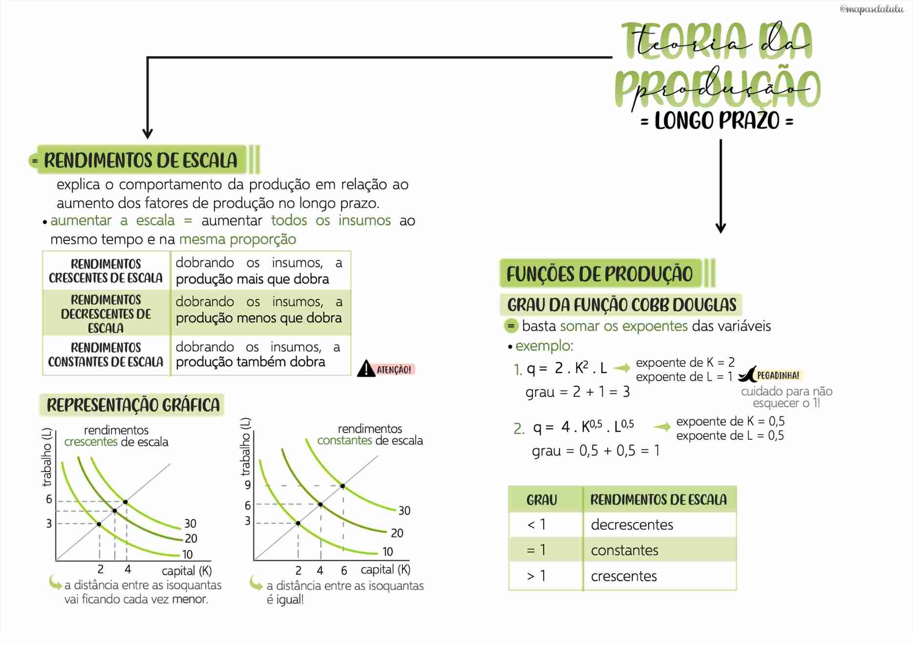 Economia (4)