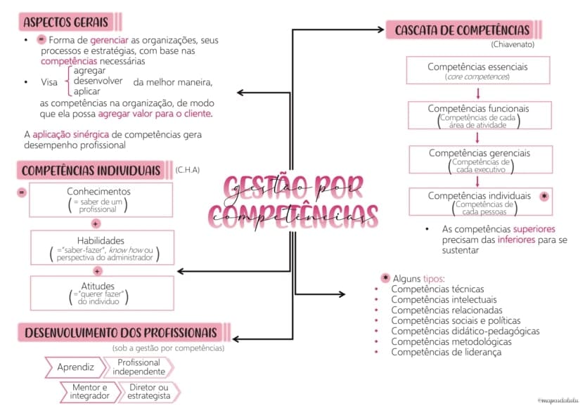 Mapas da Lulu Amostras Mapas da Lulu Amostras Grátis Mapas Mentais