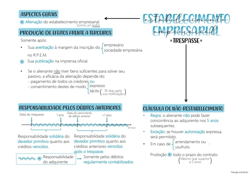 Mapas Da Lulu Melhores Mapas Mentais Para O Exame Da Oab