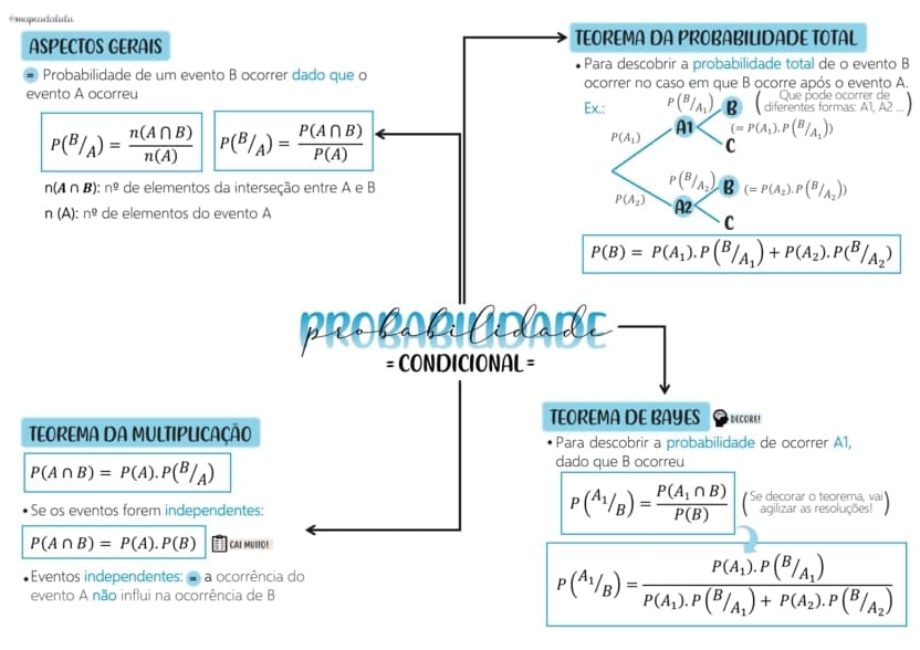 Mapas Da Lulu Melhores Mapas Mentais Para O Concurso Da PF