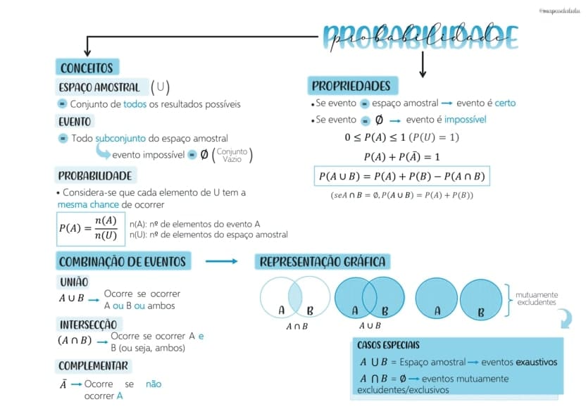 Mapas Da Lulu Melhores Mapas Mentais Para Os Correios