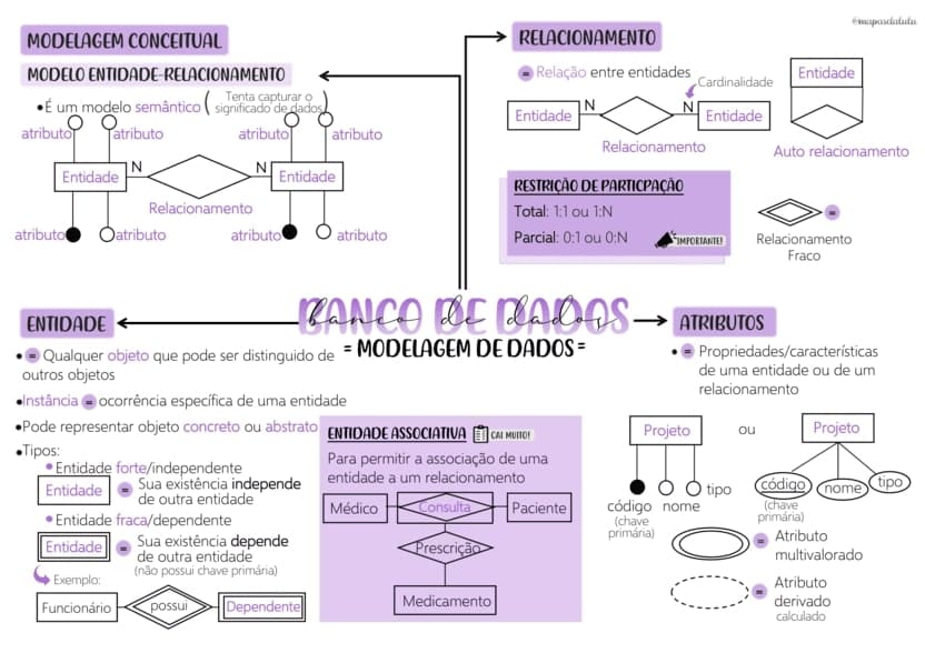 Mapas Da Lulu Melhores Mapas Mentais Para Os Correios