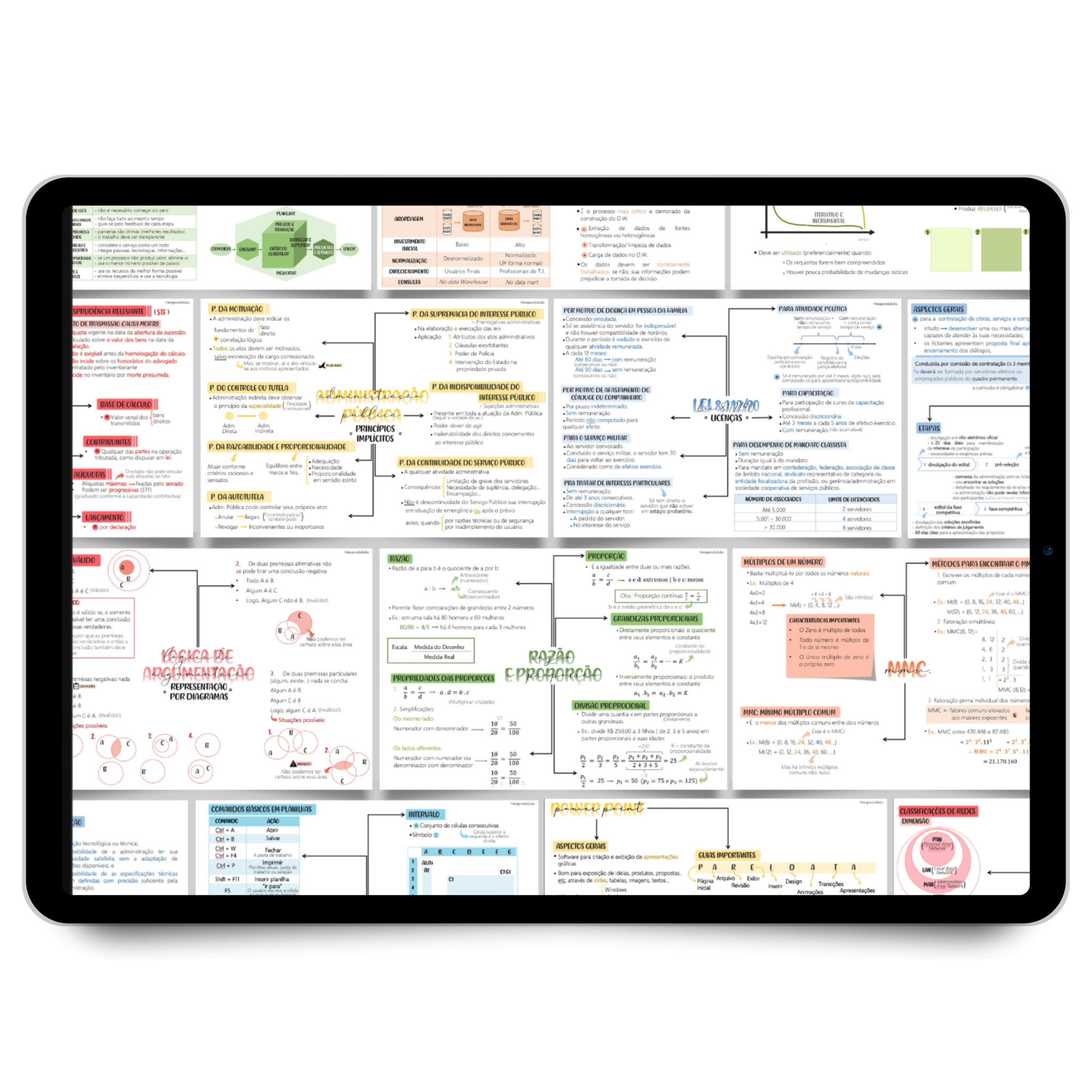 Usar Mapas Mentais Dos Outros Funciona Mesmo Mapas Da Lulu