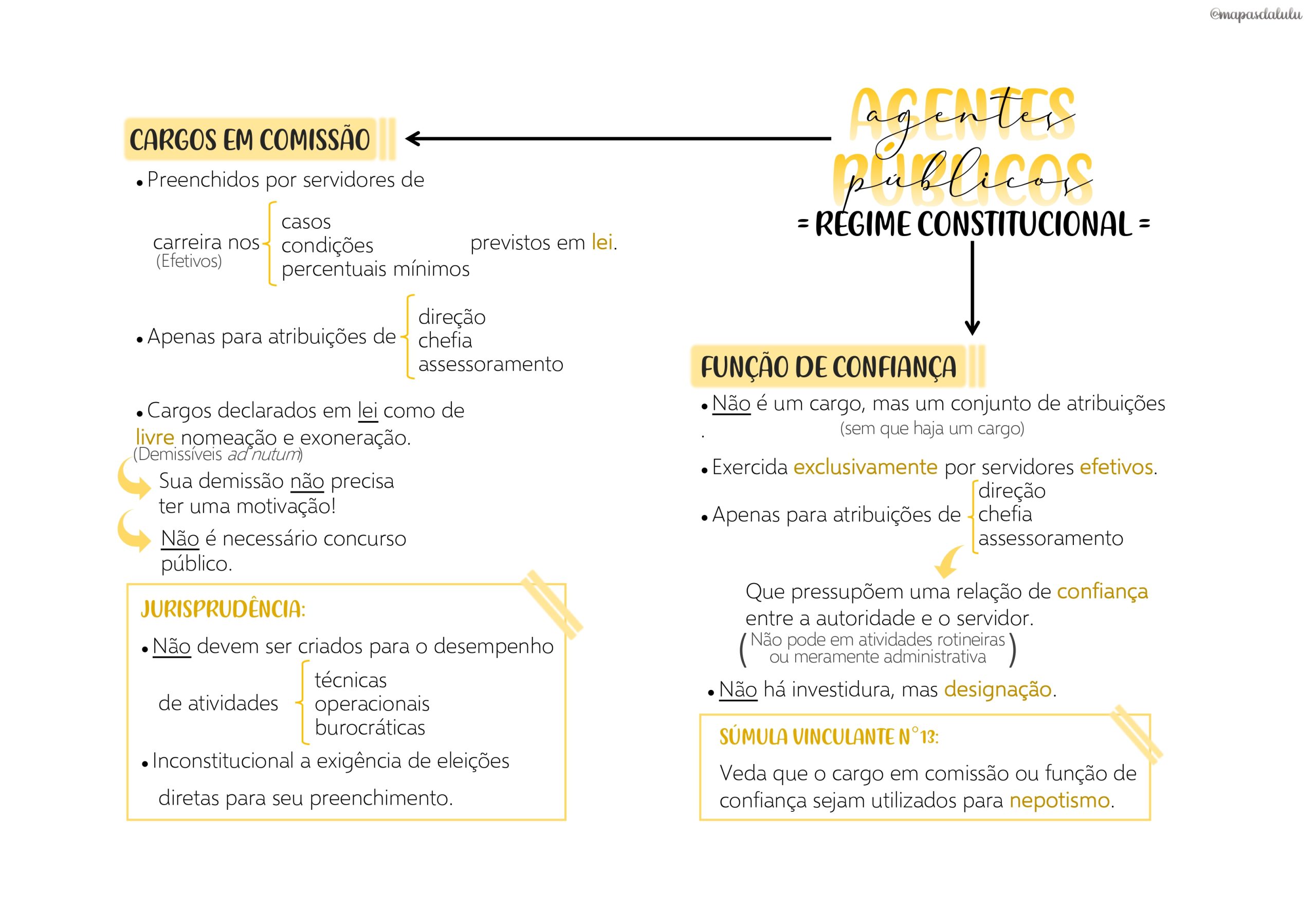 Mapas Da Lulu Melhores Mapas Mentais Para O CNU