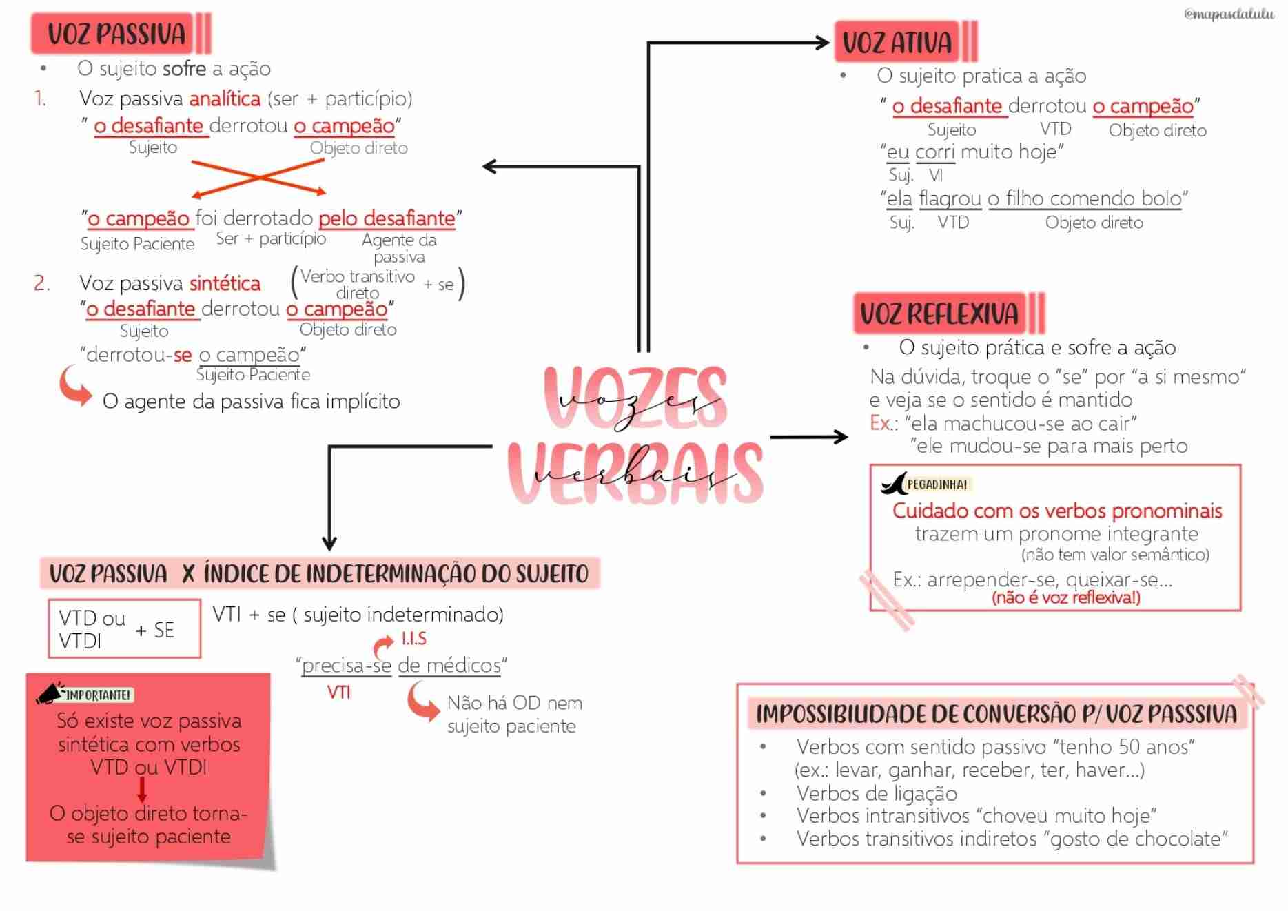 Mapas Da Lulu Melhores Mapas Mentais Para O Mppr