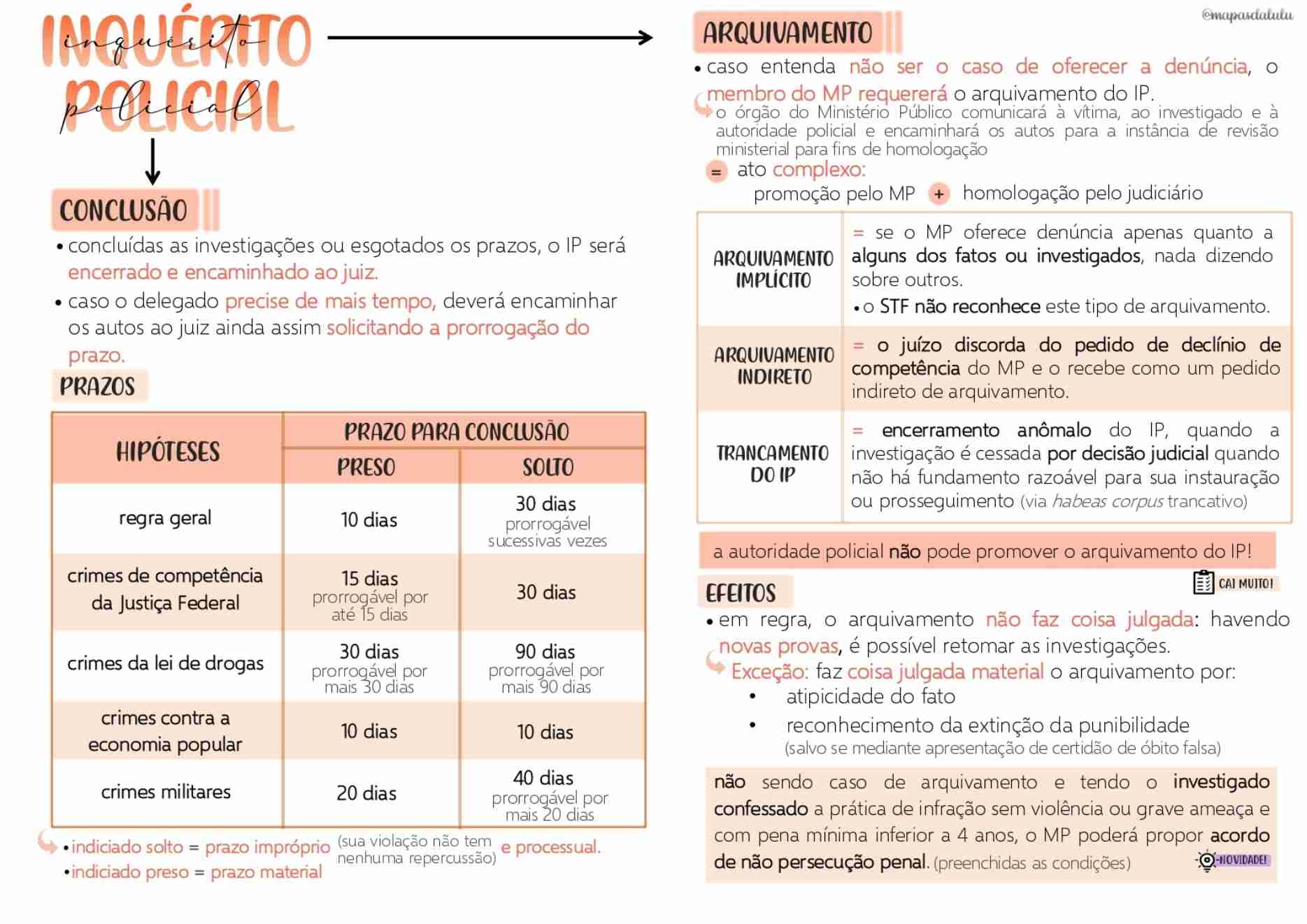 Mapa Mental Provas No Processo Penal Direito Processual Penal