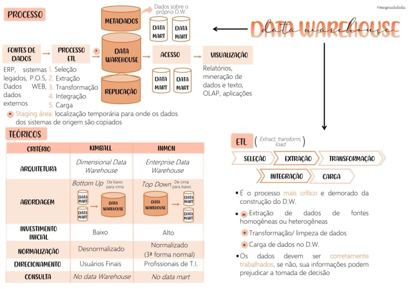 Mapas da Lulu - Tecnologia da Informacao - Amostras Gratis 3