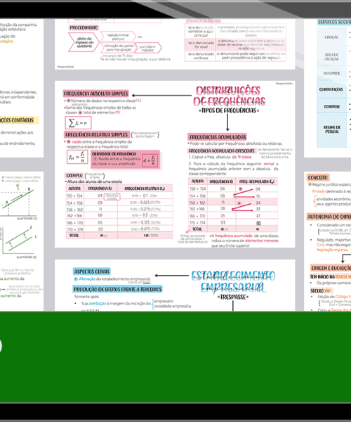 Mapas da Lulu. Os melhores e mais completos mapas mentais para o concurso de Promotor do MPTO. Totalmente atualizados e com download liberado.