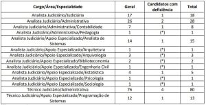 Concurso CNJ vagas