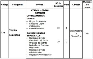 Concurso CLDF prova