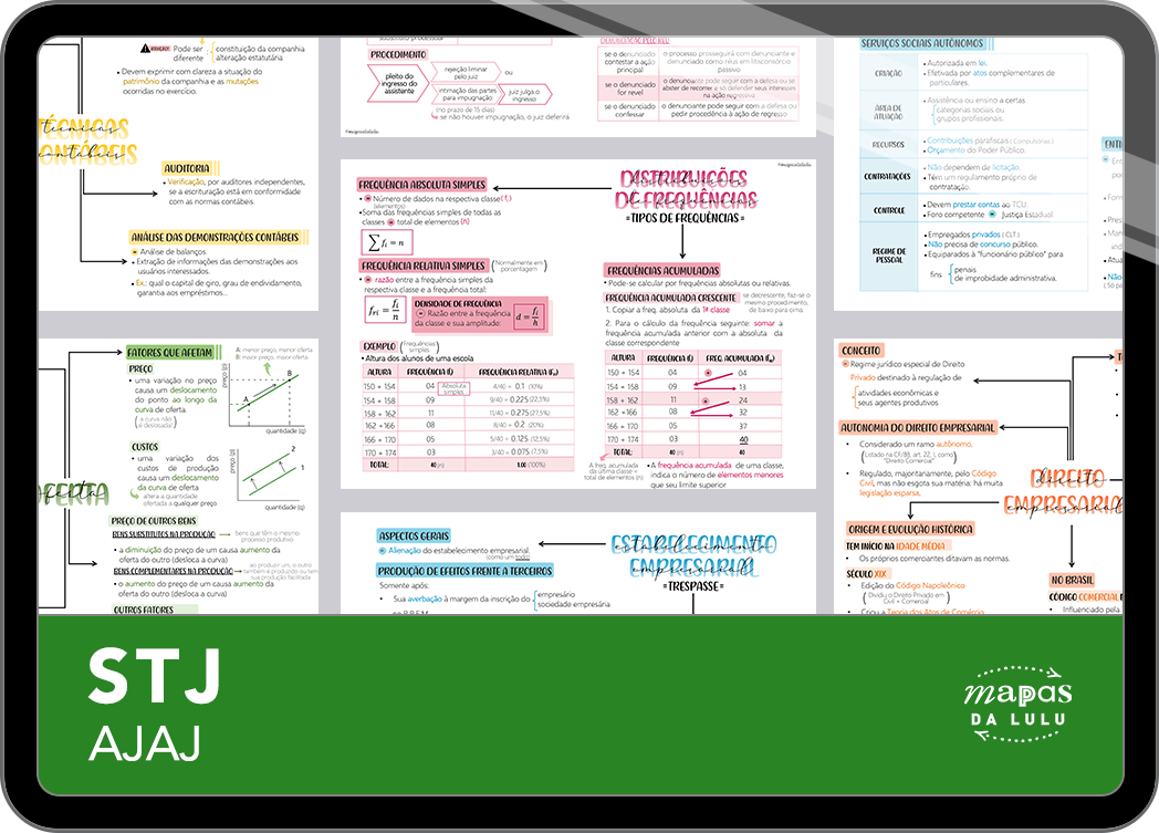 Mapas da Lulu. Os melhores e mais completos mapas mentais para o concurso de Analista (área Judiciária) do STJ. Totalmente atualizados e com download liberado.