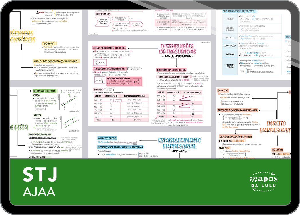 Mapas da Lulu. Os melhores e mais completos mapas mentais para o concurso de Analista (área Administrativa) do STJ. Totalmente atualizados e com download liberado.