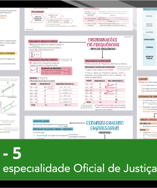 Mapas da Lulu - Os melhores e mais completos mapas mentais para o concurso de Analista (Área Judiciária - Oficial de Justiça) do TRF5. Totalmente atualizados e com download liberado.