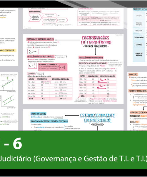 Mapas da Lulu. Os melhores e mais completos mapas mentais para o concurso de Analista (Governança e Gestão de T.I.; e T.I) do TRF 6. Totalmente atualizados e com download liberado.