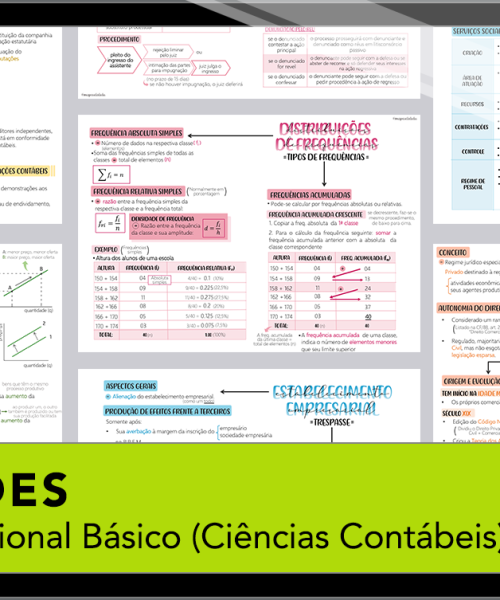 Mapas da Lulu. Os melhores e mais completos mapas mentais para o concurso de Profissional Básico (Ciências Contábeis) do BNDES. Totalmente atualizados e com download liberado.