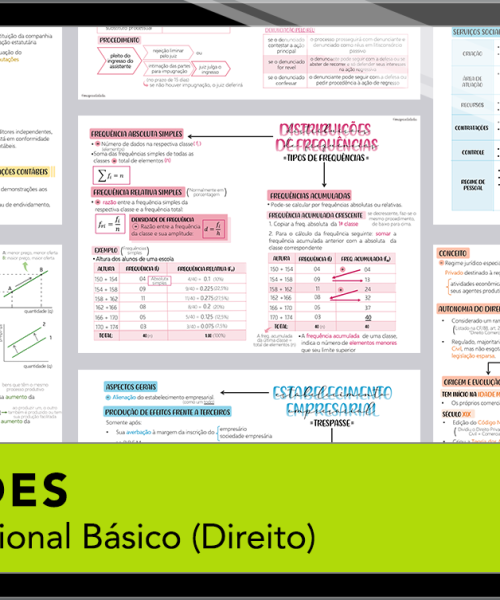 Mapas da Lulu. Os melhores e mais completos mapas mentais para o concurso de Profissional Básico (Direito) do BNDES. Totalmente atualizados e com download liberado.