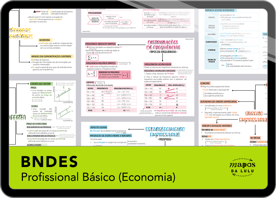 Mapas da Lulu. Os melhores e mais completos mapas mentais para o concurso de Profissional Básico (Economia) do BNDES. Totalmente atualizados e com download liberado.