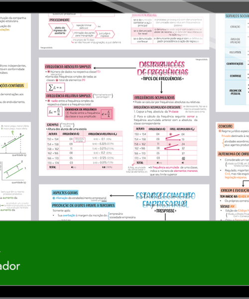 Mapas da Lulu. Os melhores e mais completos mapas mentais para o concurso de Administrador do MPPR. Totalmente atualizados e com download liberado.