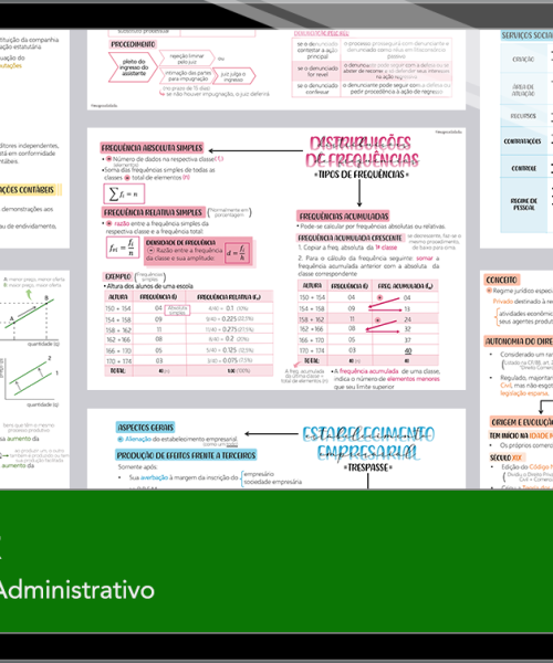 Mapas da Lulu. Os melhores e mais completos mapas mentais para o concurso de Auxiliar Administrativo do MPPR. Totalmente atualizados e com download liberado.