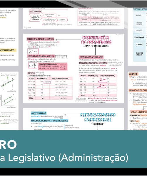 Mapas da Lulu. Os melhores e mais completos mapas mentais para o concurso de Analista (Administração) da ALE RO. Totalmente atualizados e com download liberado.