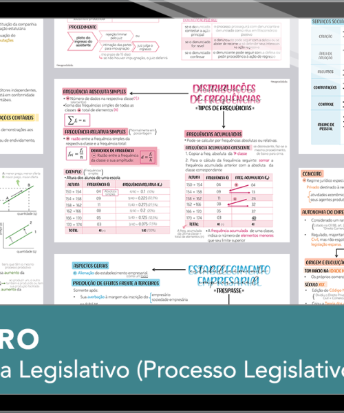 Mapas da Lulu. Os melhores e mais completos mapas mentais para o concurso de Analista (Processo Legislativo) da ALE RO. Totalmente atualizados e com download liberado.