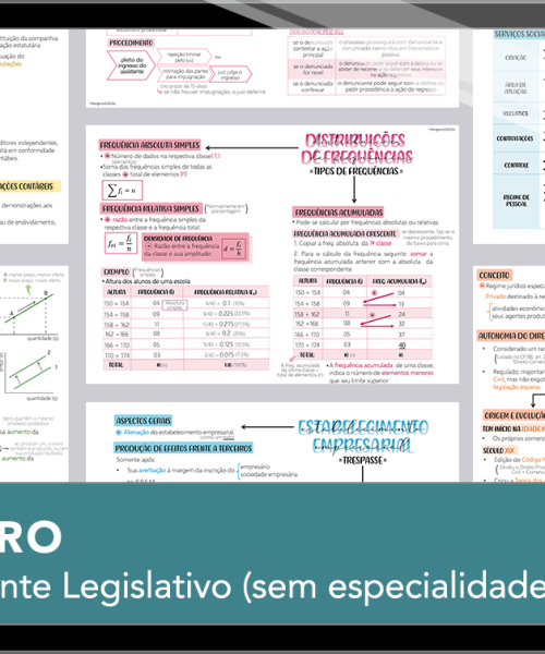 Mapas da Lulu. Os melhores e mais completos mapas mentais para o concurso de Assistente Legislativo da ALE RO. Totalmente atualizados e com download liberado.