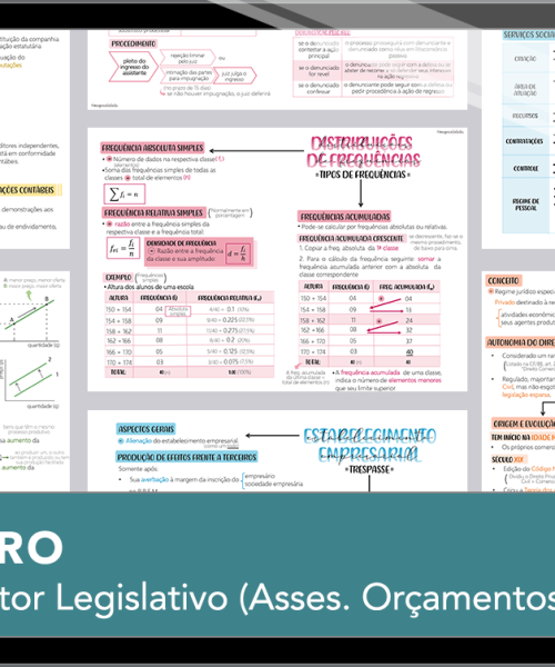 Mapas da Lulu. Os melhores e mais completos mapas mentais para o concurso de Consultor (Assessoramento em Orçamentos) da ALE RO. Totalmente atualizados e com download liberado.