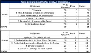 Concurso ISS Cuiabá prova 1