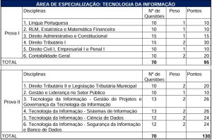 Concurso ISS Cuiabá prova 2