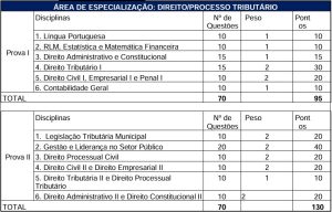 Concurso ISS Cuiabá prova 3