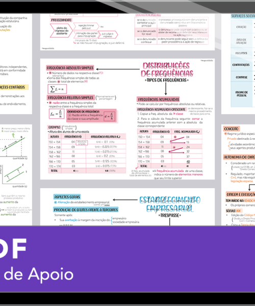 Mapas da Lulu. Os melhores e mais completos mapas mentais para concurso de Gestor de Apoio (Analista de Informática - Desenvolvimento de Sistemas e Rede de Computadores) da PCDF. Totalmente atualizados e download liberado.