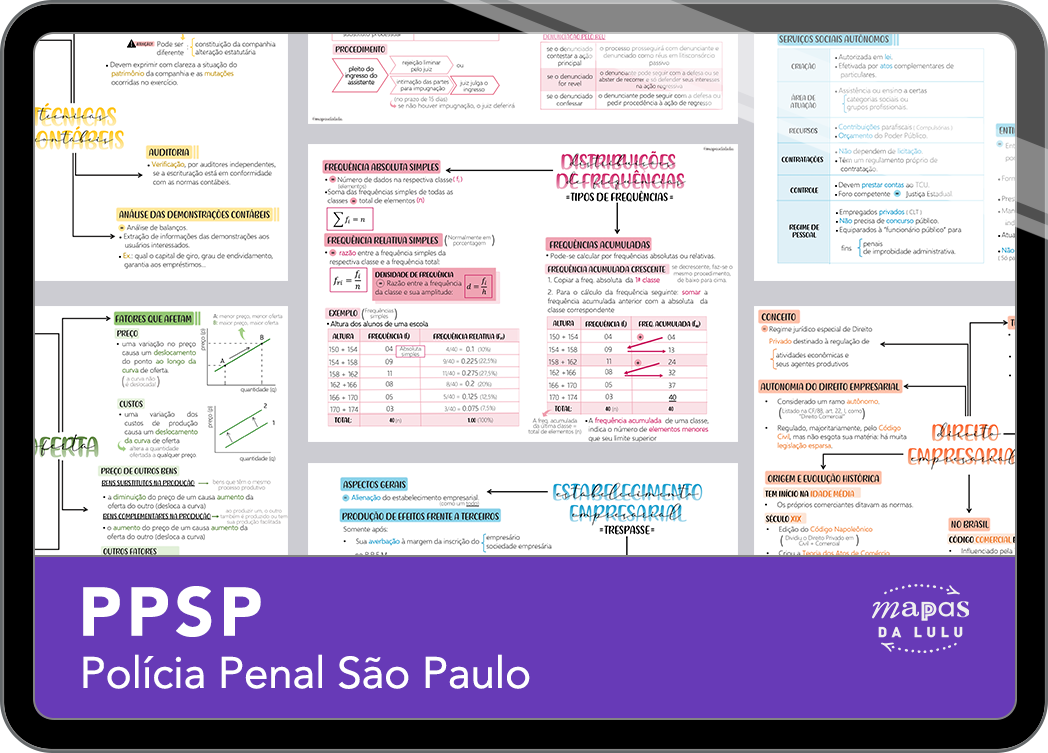 Mapas da Lulu | Melhores mapas mentais para o concurso PPSP