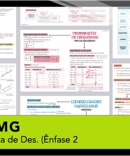 Mapas da Lulu. Os melhores e mais completos mapas mentais para o concurso de Analista de Desenvolvimento (ênfase 2) do BDMG. Totalmente atualizados e com download liberado.