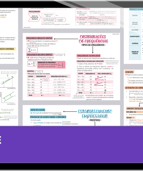 Mapas da Lulu. Mapas da Lulu | Melhores mapas mentais para o concurso PCCE.