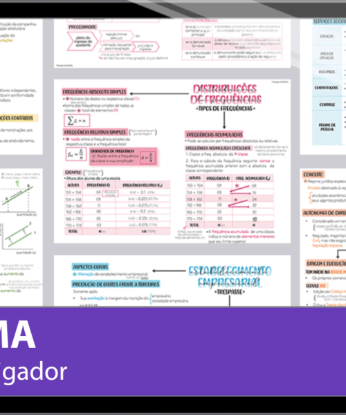 Mapas da Lulu. Os melhores e mais completos mapas mentais para o concurso de Investigador da Polícia Civil do Maranhão (PCMA). Totalmente atualizados e com download liberado.