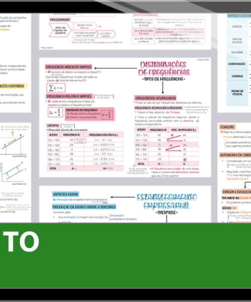 Mapas da Lulu. Os melhores e mais completos mapas mentais para o concurso de Analista (área Judiciária) do TRE TO. Totalmente atualizados e com download liberado.