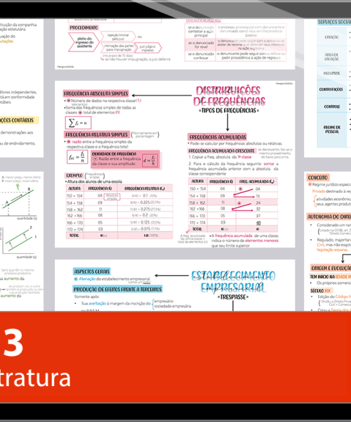 Mapas da Lulu. Os melhores e mais completos mapas mentais para o concurso da Magistratura do TRF 3. Totalmente atualizados e com download liberado.