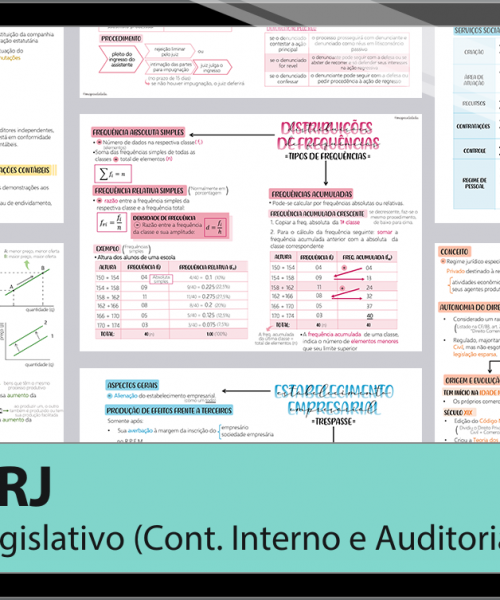 Mapas da Lulu. Os melhores e mais completos mapas mentais para o concurso de Especialista Legislativo (nível IV - Controle Interno e Auditoria) da ALERJ. Totalmente atualizados e com download liberado.