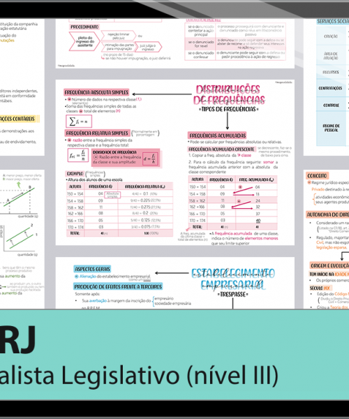 Mapas da Lulu. Os melhores e mais completos mapas mentais para o concurso de Especialista Legislativo (nível III - Administração Geral) da ALERJ. Totalmente atualizados e com download liberado.