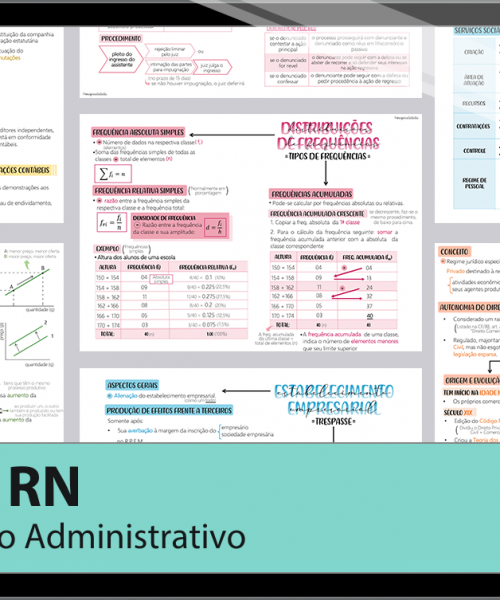 Mapas da Lulu. Os melhores e mais completos mapas mentais para o concurso de Técnico Administrativo do TCE RN. Totalmente atualizados e com download liberado.