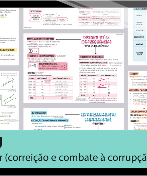 Mapas da Lulu. Os melhores e mais completos mapas mentais para o concurso de Auditor (correição e combate à corrupção) da CGU. Totalmente atualizados e com download liberado.
