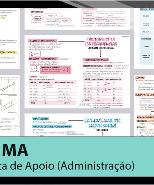 Mapas da Lulu. Os melhores e mais completos mapas mentais para o concurso de Analista de Apoio (Administração) do TCE MA. Totalmente atualizados e com download liberado.