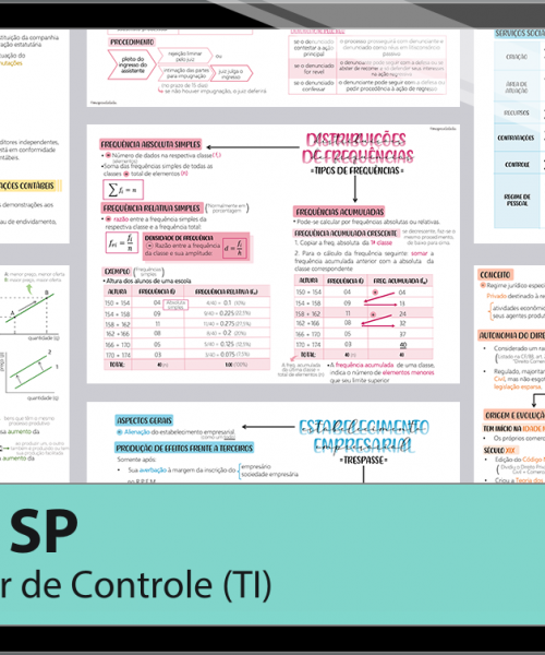 Mapas da Lulu. Os melhores e mais completos mapas mentais para o concurso de Auditor (TI) do TCE SP. Totalmente atualizados e com download liberado.
