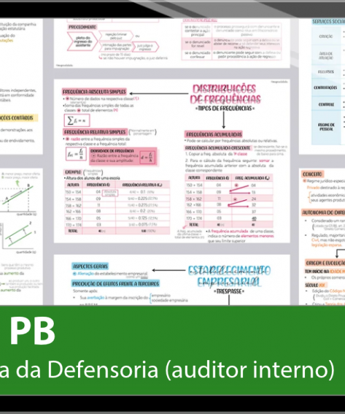 Mapas da Lulu. Os melhores e mais completos mapas mentais para o concurso de Analista (auditor interno) da DPE PB. Totalmente atualizados e com download liberado.