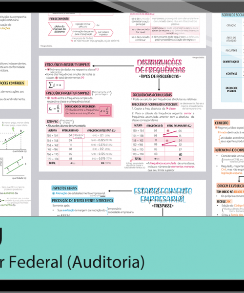 Mapas da Lulu. Os melhores e mais completos mapas mentais para o concurso de Auditor (Auditoria) da CGU. Totalmente atualizados e com download liberado.