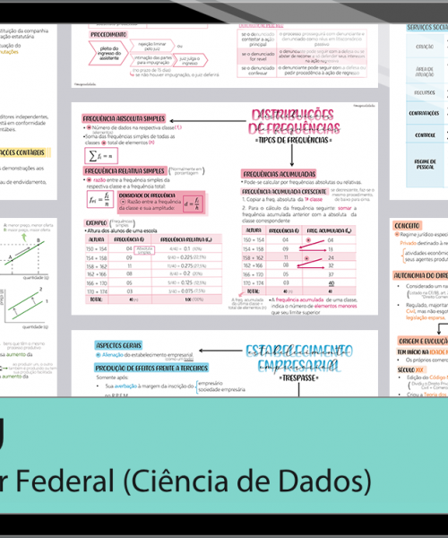 Mapas da Lulu. Os melhores e mais completos mapas mentais para o concurso de Auditor (Ciência de Dados) da CGU. Totalmente atualizados e com download liberado.
